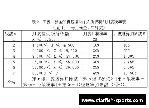 中外体育明星英语表达对比分析图表详解