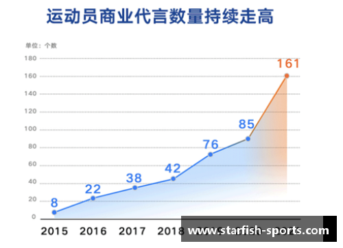 台州体育明星代言费用多少？详细解析与市场趋势分析